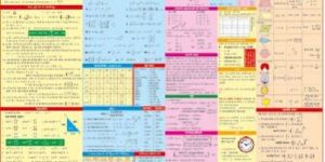 Mathematical Formula Chart