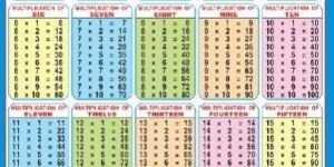 Multiplication Table 3d Embossed Chart