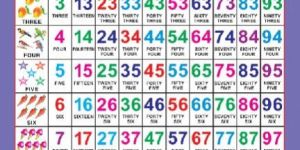 Number 3d Embossed Chart