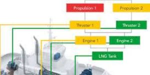 Shipping Consulting Services