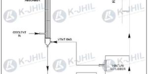 Falling Film Gas Absorber