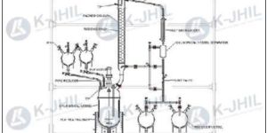 Multi Purpose Distillation Unit