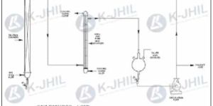Sulphuric Acid Dilution Plant