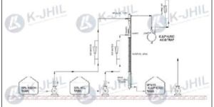 Sulphuric Acid HCL Gas Generator