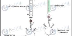 Thin Film Evaporator