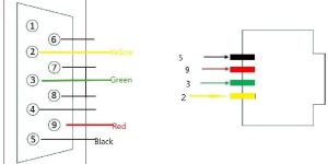 TNC(M) RG-59 CRIMP CONNECTOR