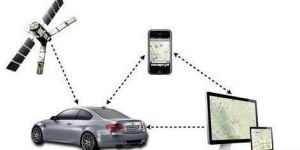GPS System