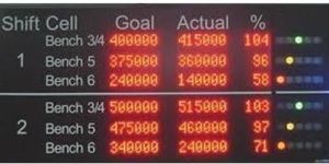 Stainless Steel Industrial LED Displays