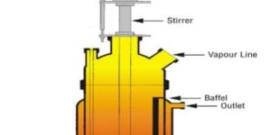 Jacketed Reactor