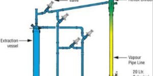 Liquid-Liquid Extraction Unit