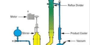 Reaction Distillation Apparatus