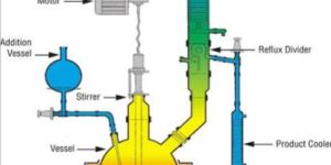 Reaction Extraction Unit