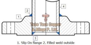 Cupro Nickel Slip on Flanges