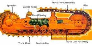 Track Shoe Assembly