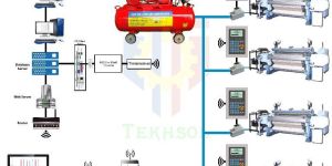 AIR MONITORING SYSTEM