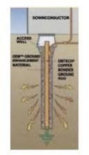 Maintenance Free Earthing Installation