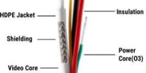 CCTV Cable