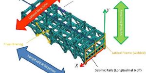 Design Analysis Services