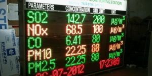 Weather and Air Quality Display Board