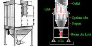 Multicone Dust Collector