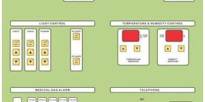 Polycarbonate OT Control Panel Stickers
