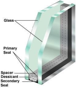 Soundproof Glass