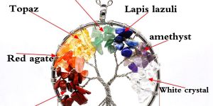 Seven Chakra Tree of Life Pendant