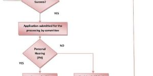 Policy Relaxation Committee Services