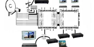 SMATV Installation Service