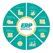 ERP Registration Services