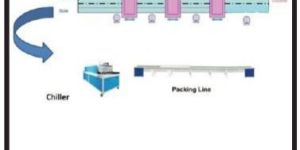 Stock Fit Pasting Conveyor