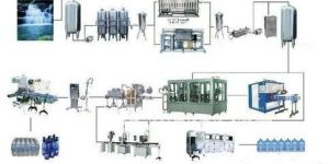 Mineral Water Plant Turnkey Project