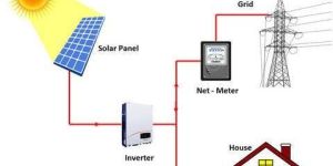 on Grid Solar System