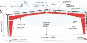 Pre Engineering Building Designing Services