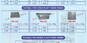 Macons Concrete Batching Plant Spares Parts