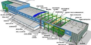 PreEngineered Building