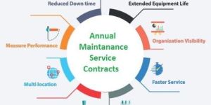 Annual Maintenance Contract Services