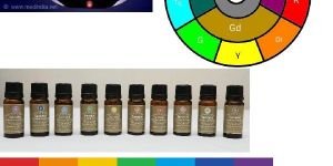 Chakra Balancing Healing Oil Set