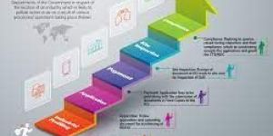 NOC CCA Amendment Service