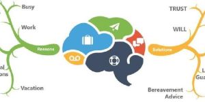 Estate & Succession Planning