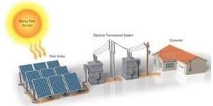 Solar Power Pack Equipment