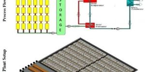 EPC Consultancy Services (CSPT Porject)