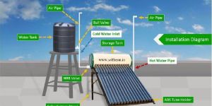 Solar Water Heater (500 Liter)