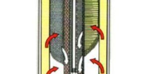 Pipeline Filters