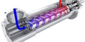 Screw Pumps