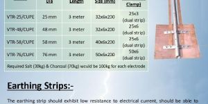 Copper Earthing Plates
