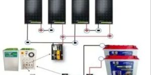 Solar Power Energy Systems