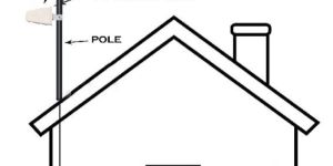 4G Outdoor LDPA Antenna for GSM Router with HLF400 Cable SMA Male to N MALE Connector