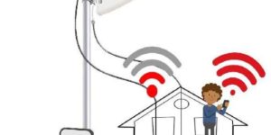 Dual WiFi Range Extender Outdoor Antenna