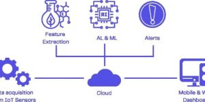 Prescriptive Maintenance Services